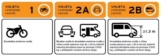 Rozlišení velikosti aut u slovinských dálničních známek
